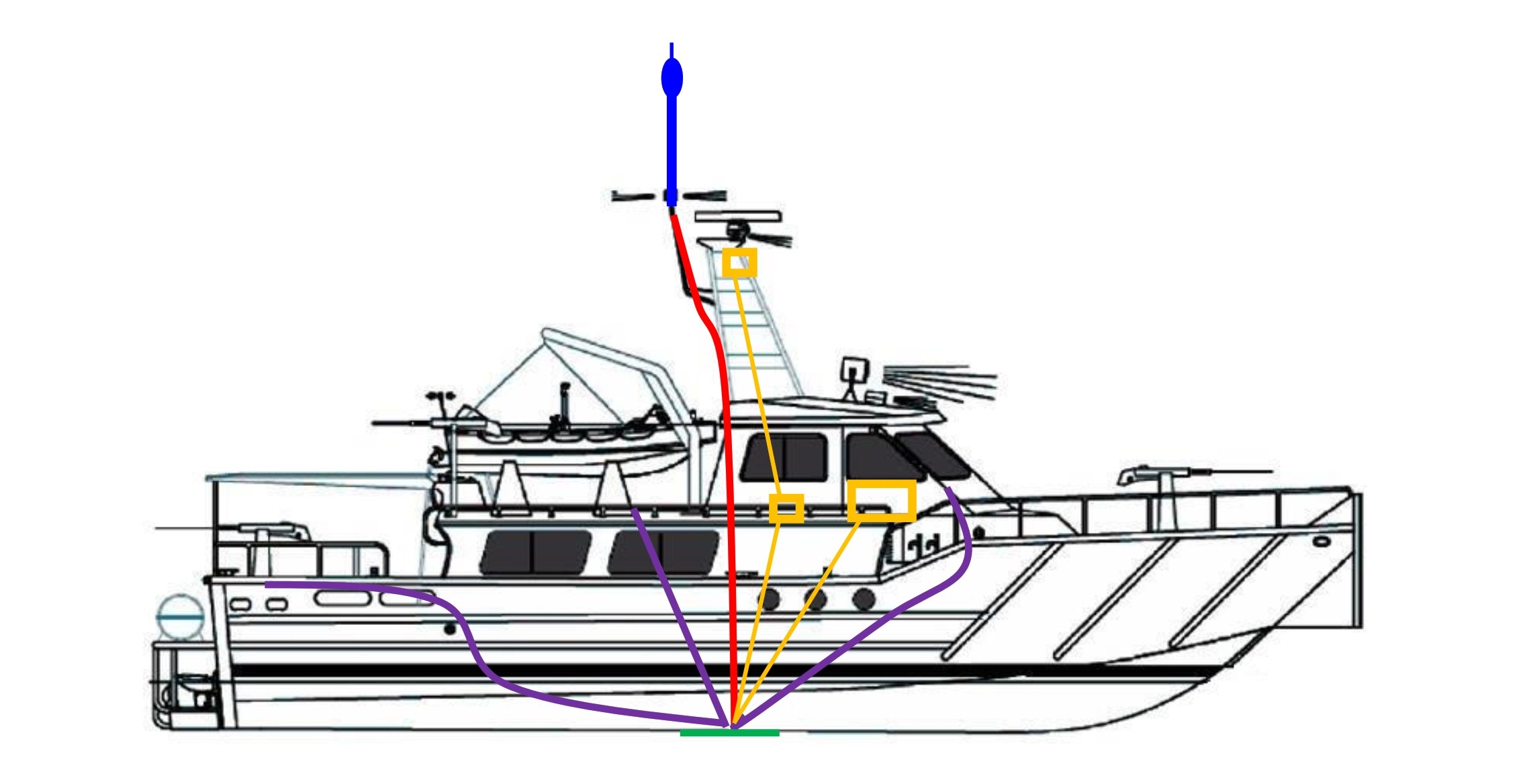 Chống sét tàu thuyền