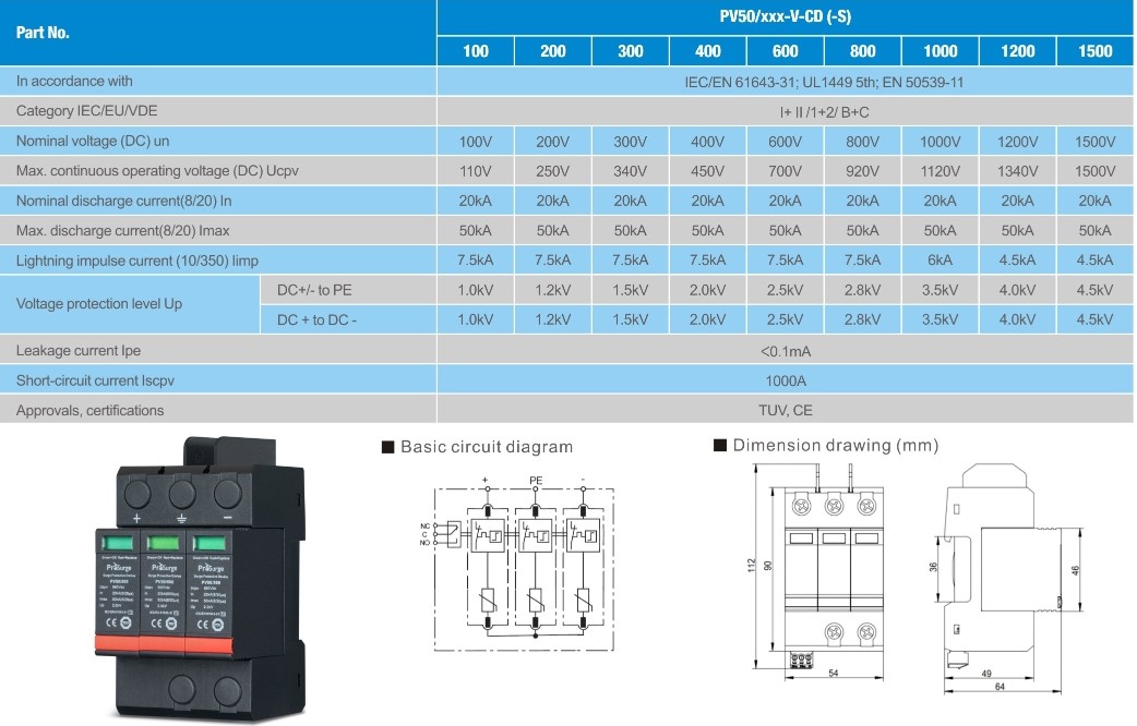 chống sét cho tấm pin mặt trời
