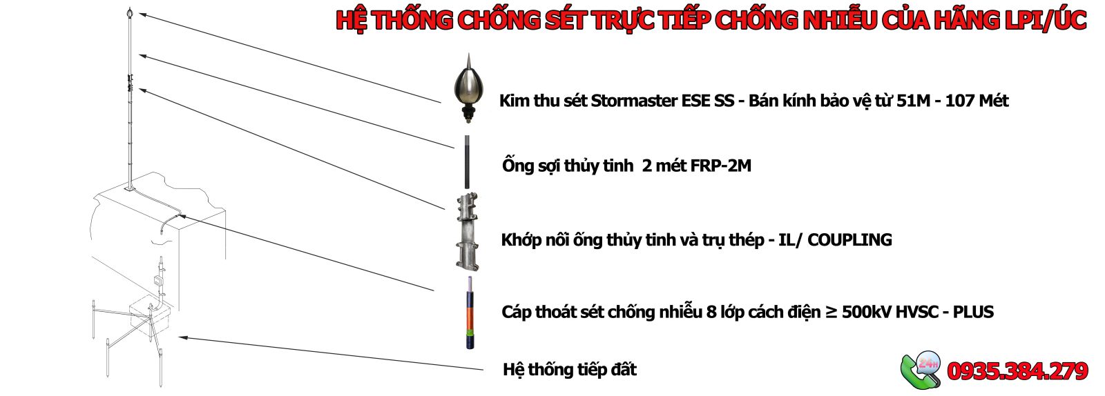 chống sét chống nhiễu