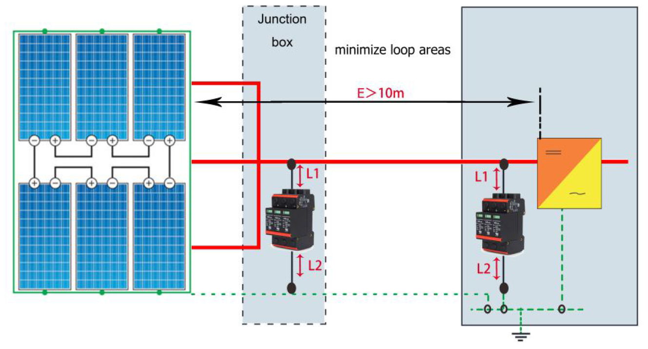 Lý do trang bị chống sét cho năng lượng mặt trời