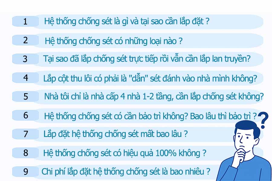Top 9 Câu Hỏi Khách Hàng Thường Gặp Khi Lắp Đặt Chống Sét