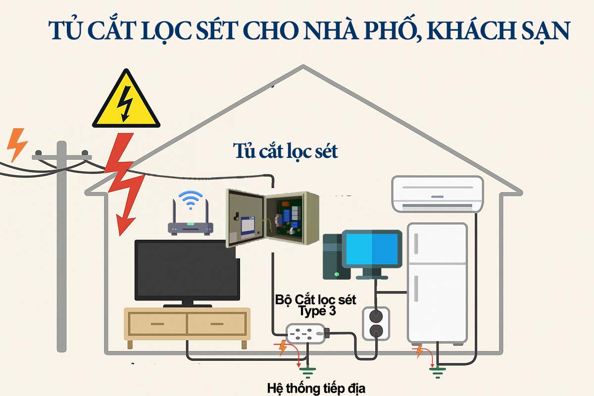 Tủ Lọc Sét Cho Biệt Thự