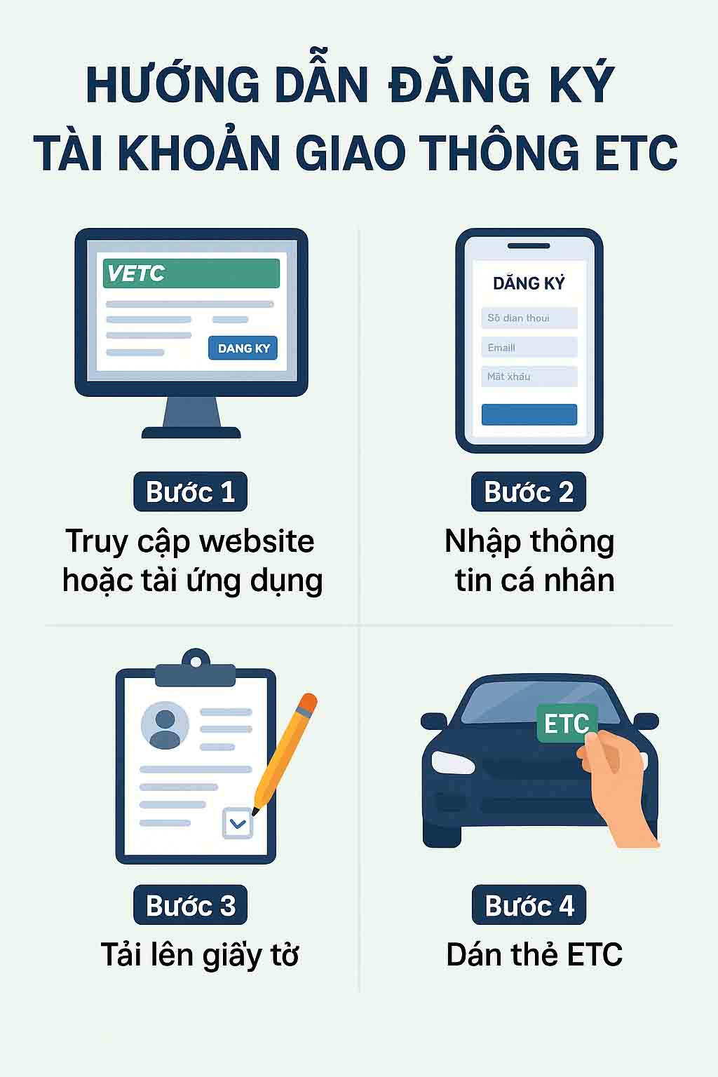 Hướng Dẫn Đăng Ký Tài Khoản Giao Thông ETC Nhanh Gọn,Tài Khoản Giao Thông, VETC, ePass, Các hình thức đăng ký tài khoản giao thông ETC,hệ thống thu phí tự động