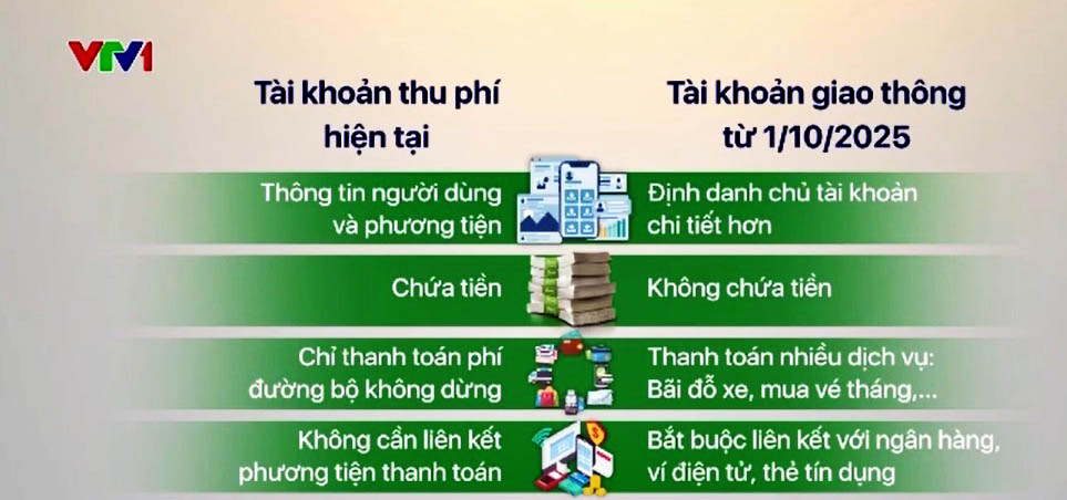 hướng dẫn chuyển đổi sang tài khoản giao thông theo Nghị định 119/2024/NĐ-CP